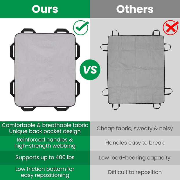 Patented Patient Transfer Bed Pad 48"x40" | 8 Reinforced Handles + Support Pocket | Washable, Supports 450 lbs | For Bedridden Patient Lifting, Turning, and Repositioning