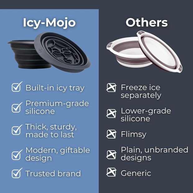 Icy-Mojo™ Portable Full-Face Ice Therapy Bowl (Collapsible Design · Built-In Ice Tray · Acne Relief & Skin Tightening)